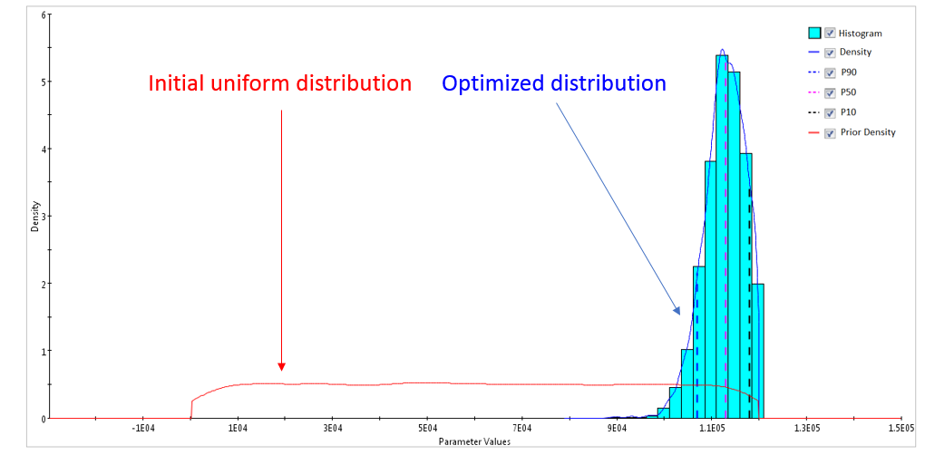 Initial and optimized distributions of parameter B (bottom)