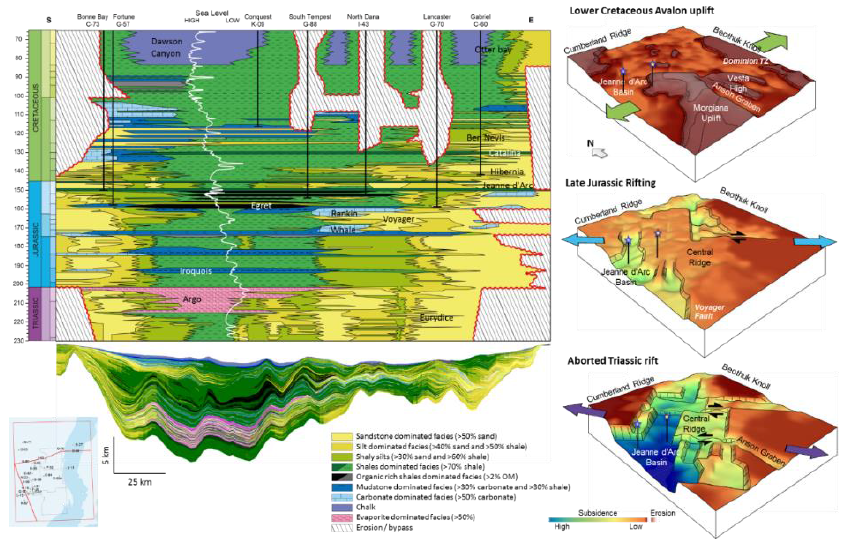 Triassic to Cretaceous Wheeler diagrams of the study area with schematic subsidence model for key tectono-stratigraphic phases