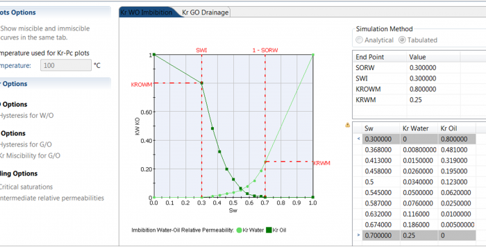 Interactive definition of simulation elements. Here, relative permeability tables and options