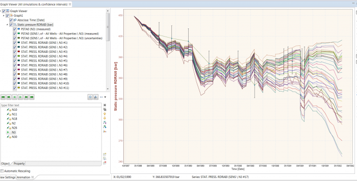 The Graph Viewer displays  simulation results  with  historic data and corresponding confidence intervals. 